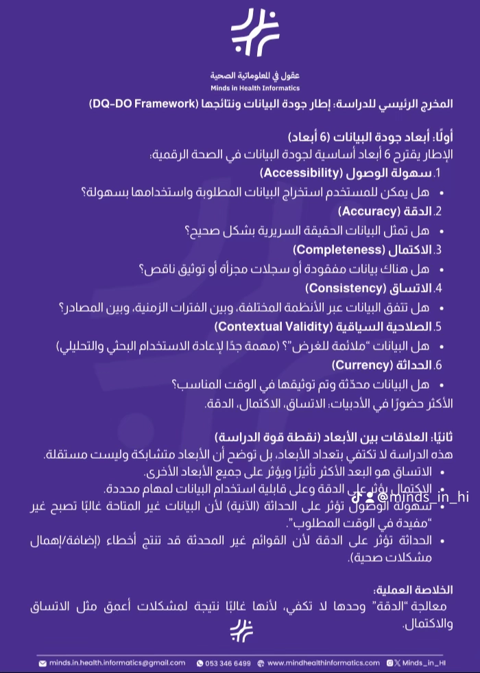 إطار جودة البيانات ونتائجها (DQ–DO Framework)