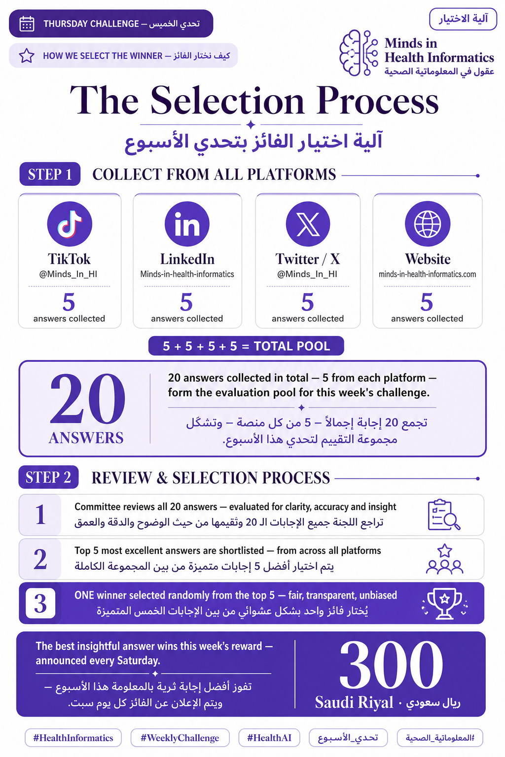 آلية اختيار الفائز بتحدي الأسبوع