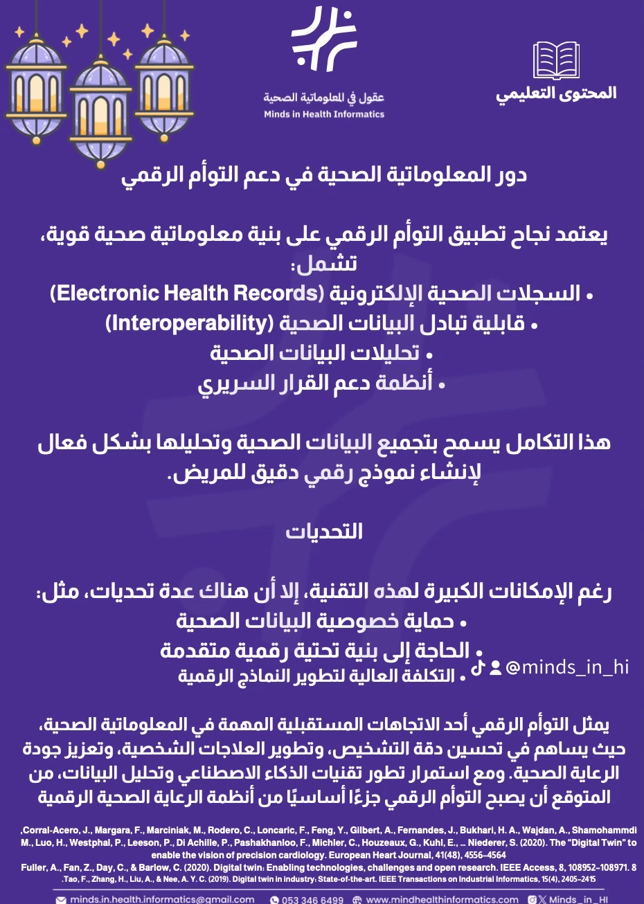 دور المعلوماتية الصحية في دعم التوأم الرقمي